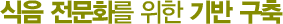  ȭ   