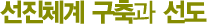 ü  