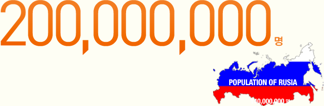 196,000,000
