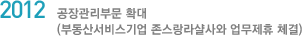 2012 ι Ȯ(ε꼭񽺱 󼣻  ü)